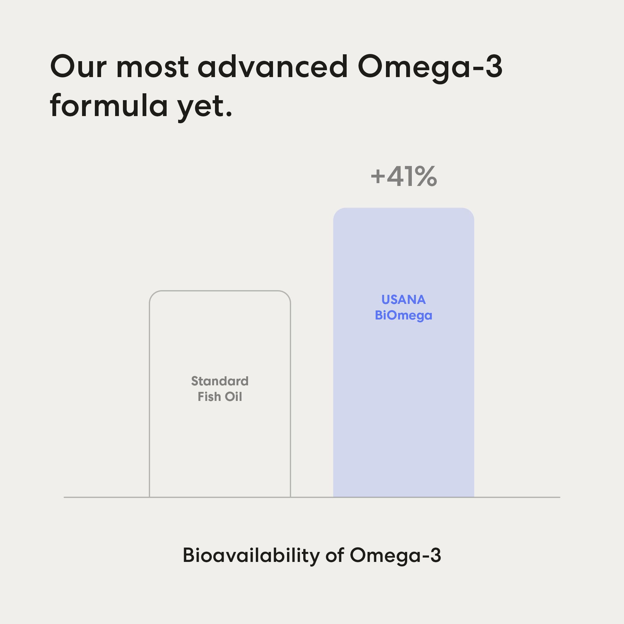 USANA BiOmega etiqueta nutricional enfocada, transparencia de ingredientes