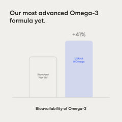 USANA BiOmega etiqueta nutricional enfocada, transparencia de ingredientes