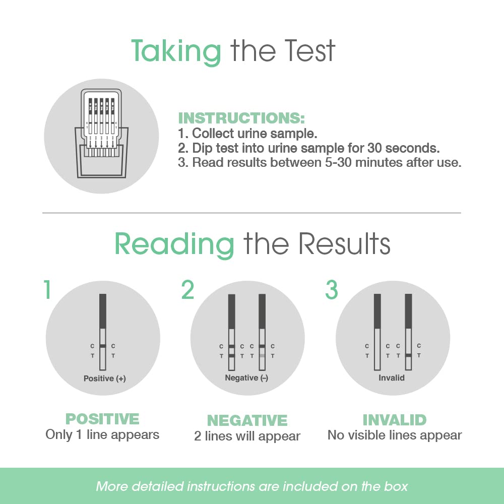 UTEST etiqueta con 15–300 ng/mL explicando niveles detectables