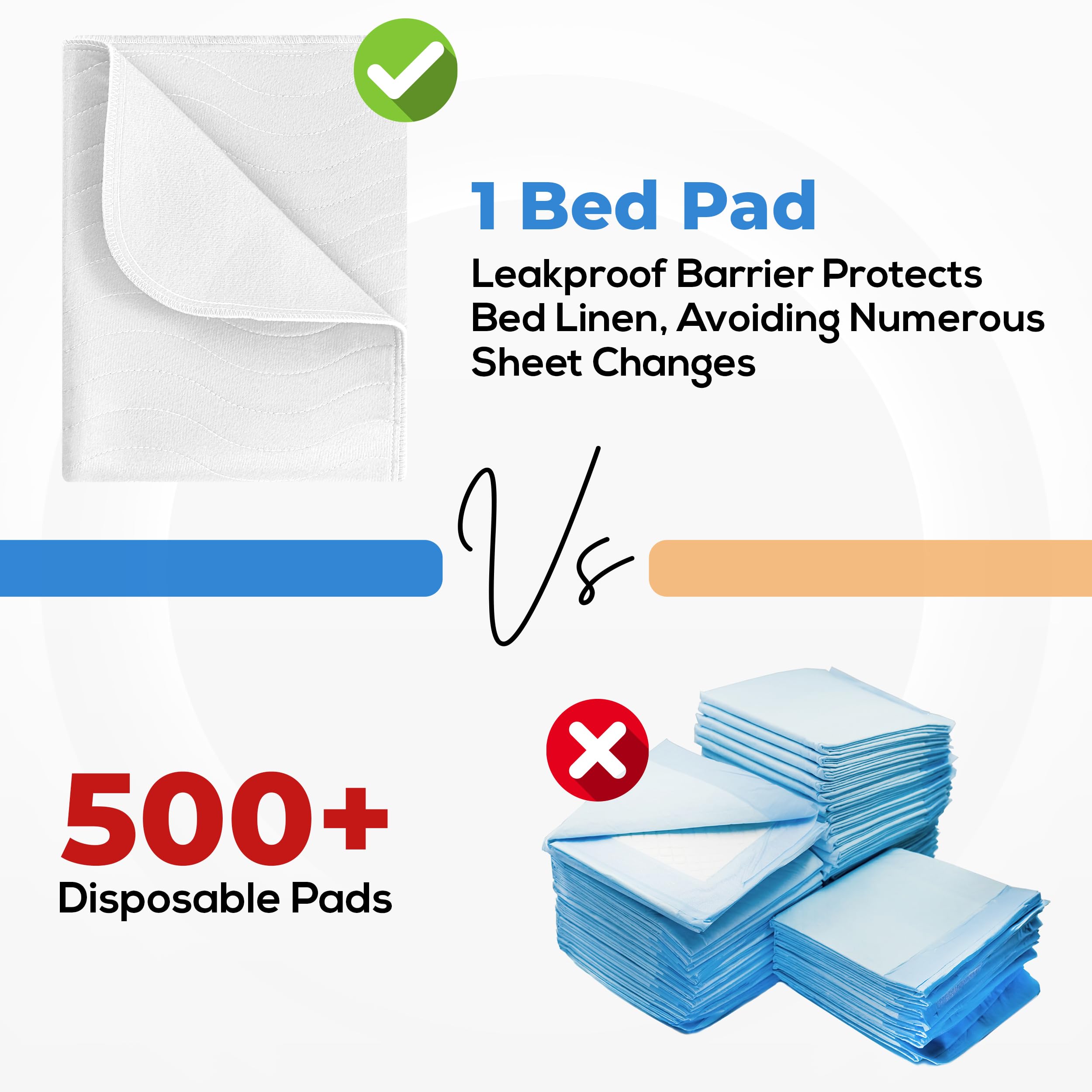 Utopia Bedding protector junto a colchón para comparar tamaño y cobertura