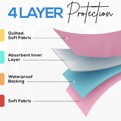 Utopia Bedding protector limpio y doblado listo para uso y ahorro