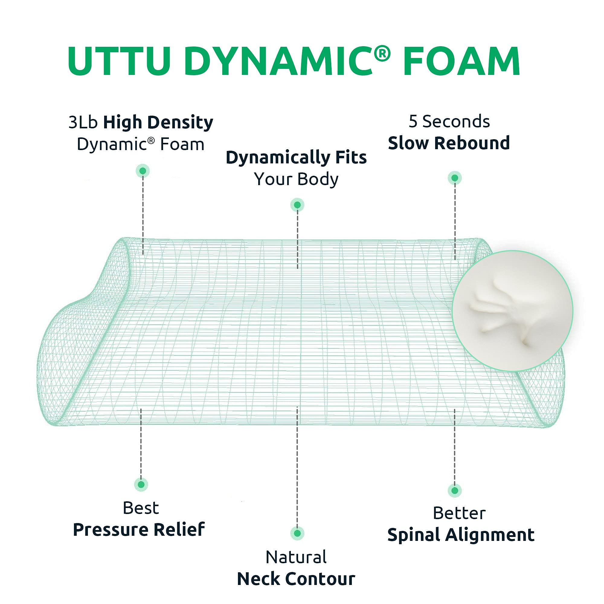 UTTU funda transpirable con cierre visible, facilita lavado y frescura