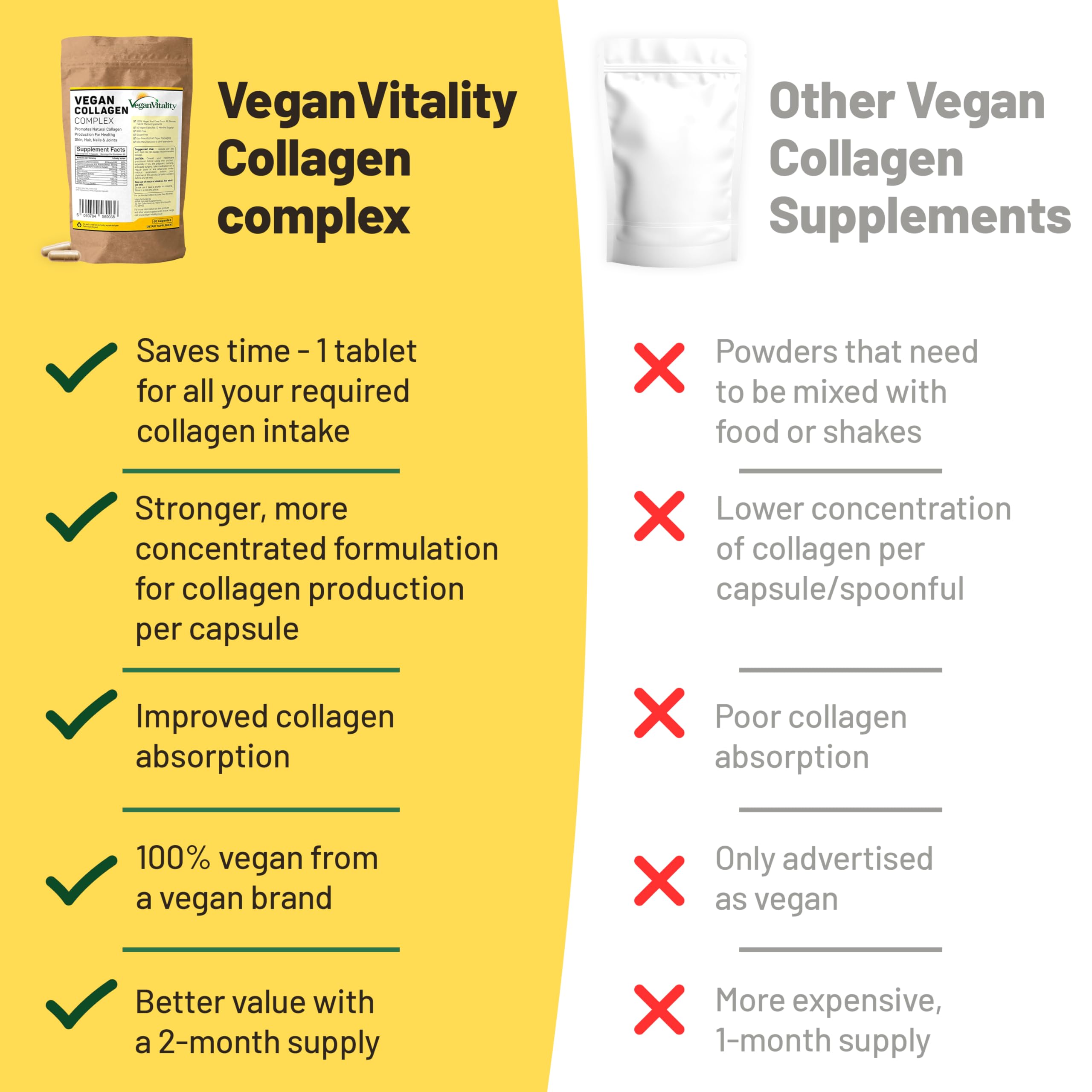 Vegan Vitality comparación de tamaño para visualizar la escala y dosis