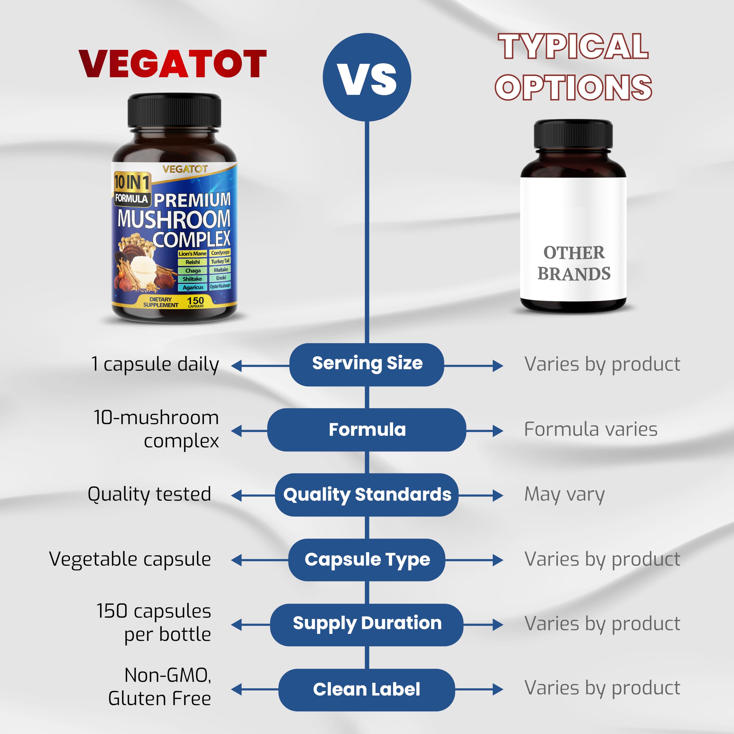 Etiqueta VEGATOT con listado de 10 hongos y claridad de ingredientes
