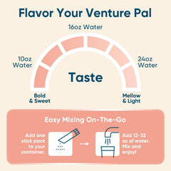 Venture Pal junto a botella de agua mostrando cómo preparar la bebida