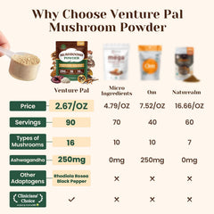 Venture Pal etiqueta con lista de 16 hongos y adaptógenos visible