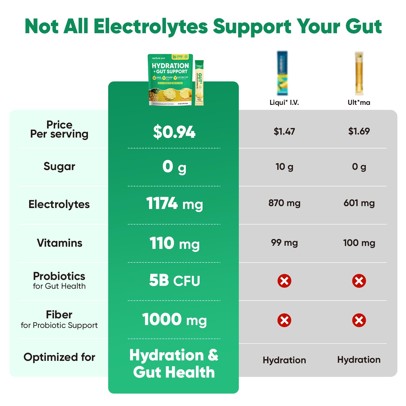 Venture Pal detalle de etiqueta con lista de electrolitos y vitaminas claras