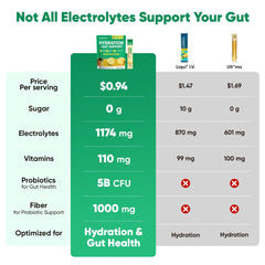 Venture Pal detalle de etiqueta con lista de electrolitos y vitaminas claras