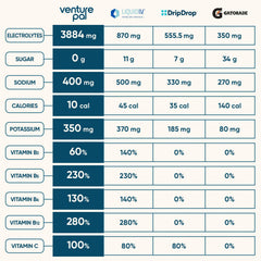 Venture Pal textura del polvo en primer plano, mezcla homogénea y sin grumos