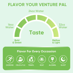 Venture Pal sobres en bolso de viaje listos para usar en desplazamientos y emergencias