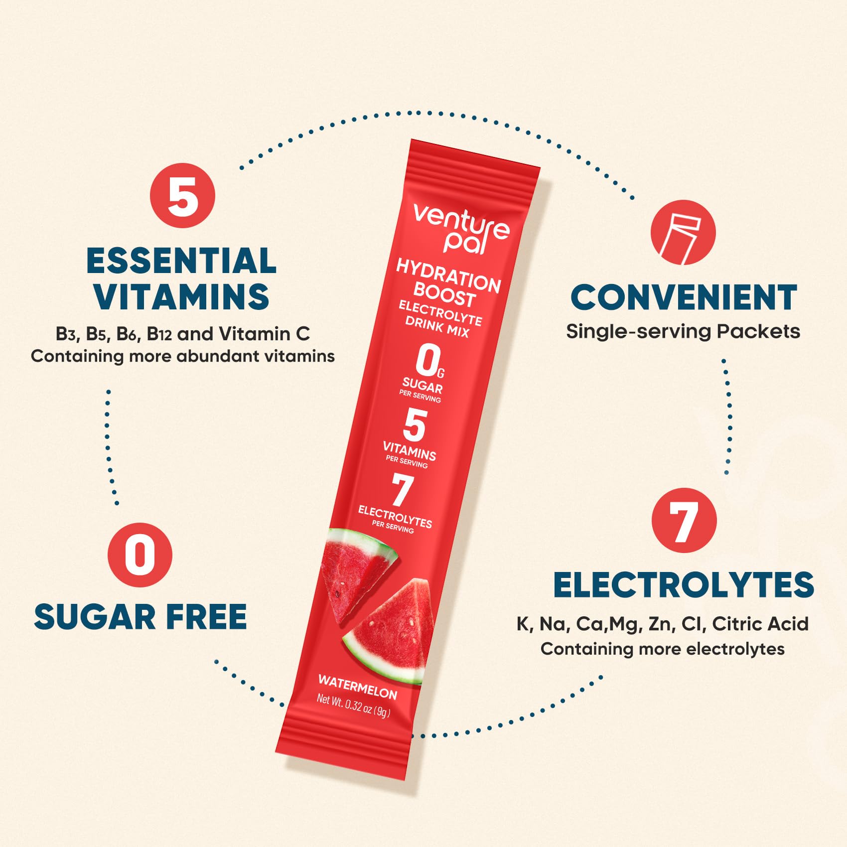 Venture Pal etiqueta con lista de electrolitos y vitaminas clave