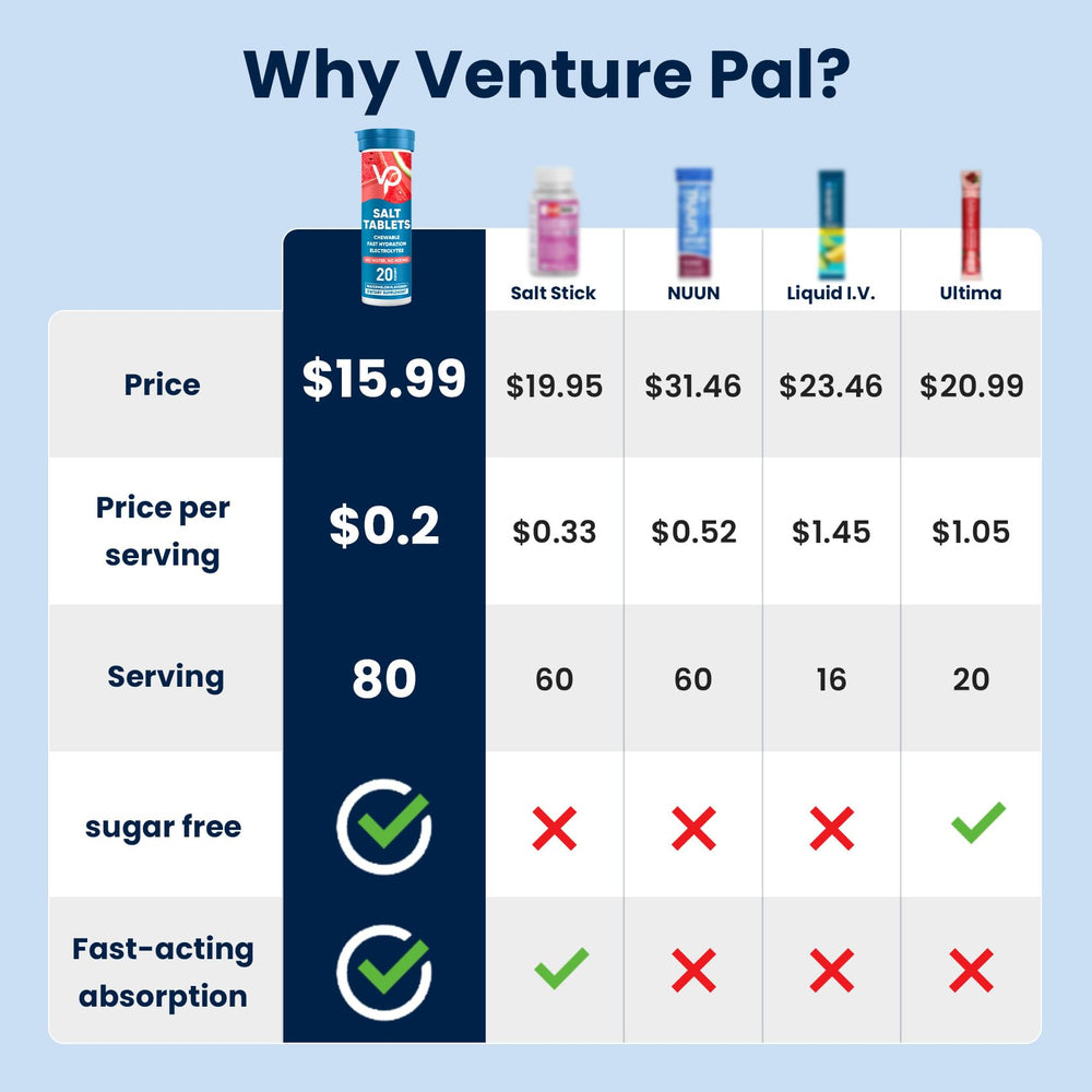 Venture Pal primer plano de tableta masticable mostrando textura y disolución rápida