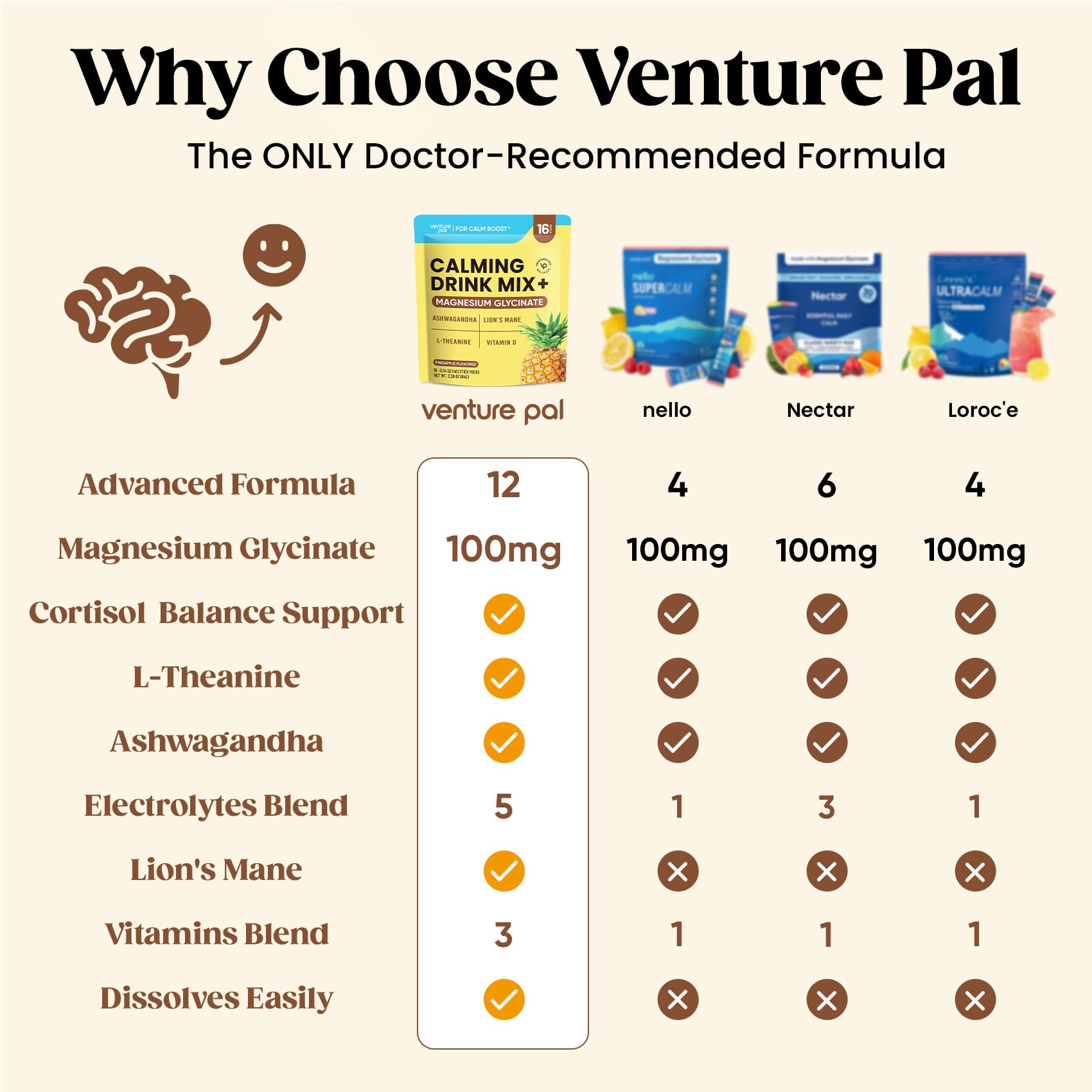 Venture Pal polvo en cuchara mostrando textura fina y disolución rápida