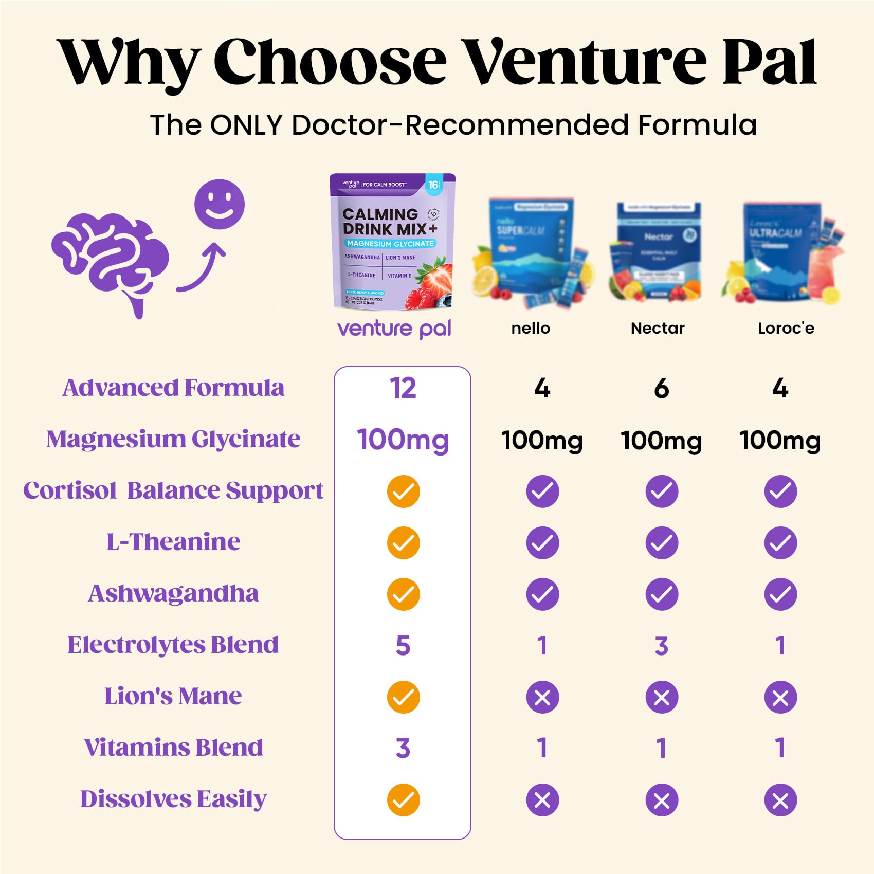 Venture Pal polvo textura en primer plano para mezcla homogénea