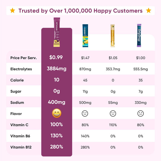 Venture Pal polvo textura fina que se disuelve rápido beneficiando mezcla
