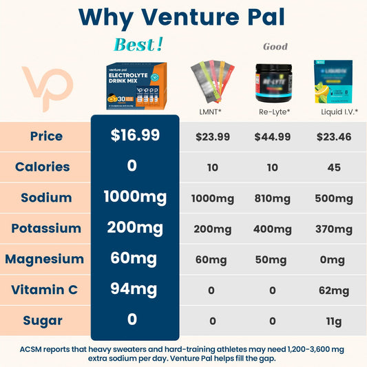 Venture Pal sobre abierto con polvo listo para disolver y fácil transporte