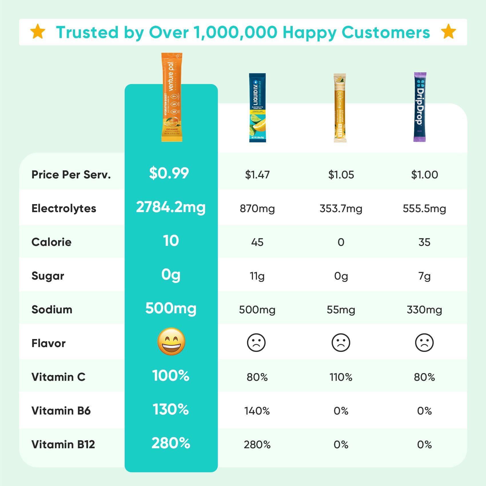 Venture Pal sobre abierto con polvo fino que facilita disolución