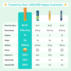 Venture Pal sobre abierto con polvo fino que facilita disolución