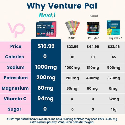 Venture Pal sobre individual listo para llevar con mezcla sin azúcar y dosificación práctica