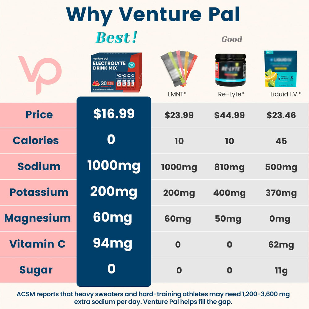Venture Pal sobre individual listo para llevar y mezclar fácilmente