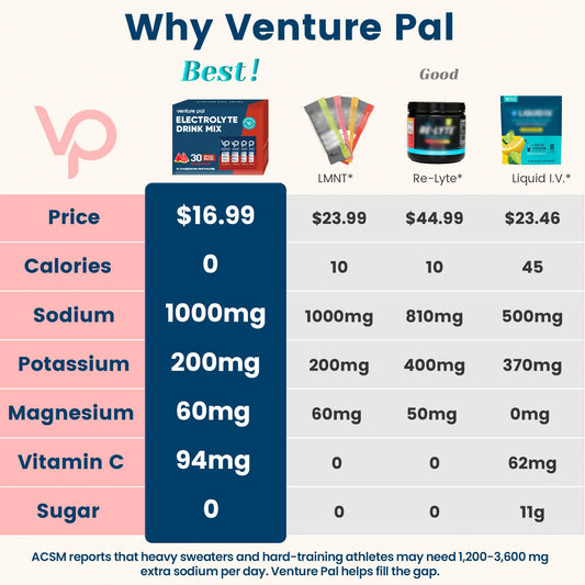Venture Pal sobre individual listo para llevar y mezclar fácilmente