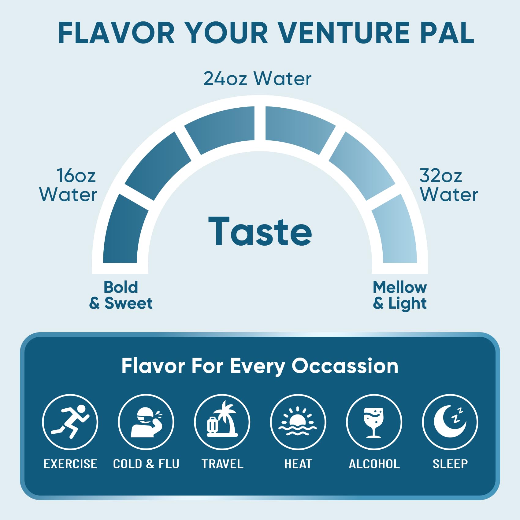 Venture Pal sobres dentro de mochila de viaje, ideal para desplazamientos