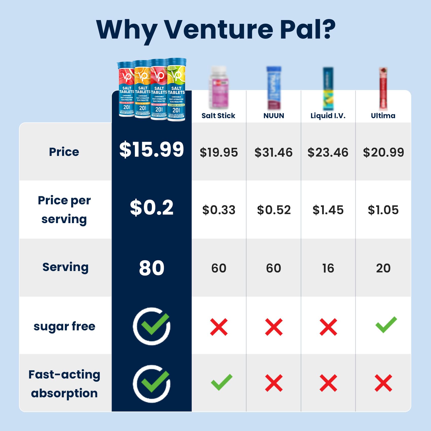 Venture Pal tabletas dispersas mostrando variedad y conveniencia portátil