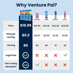 Venture Pal tabletas dispersas mostrando variedad y conveniencia portátil