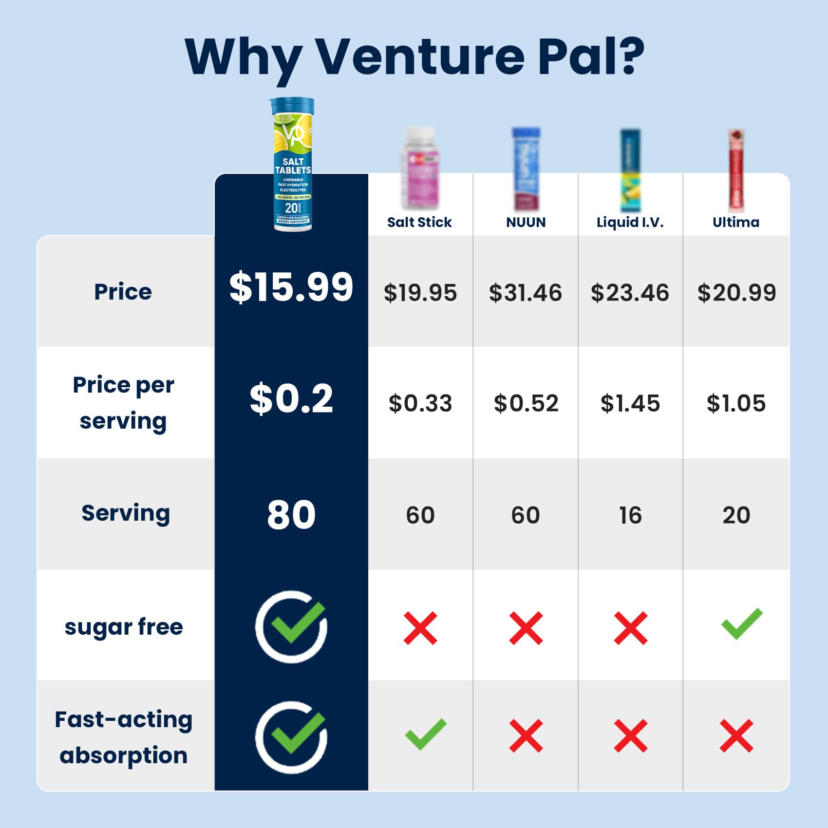 Venture Pal tabletas masticables alineadas destacando portabilidad