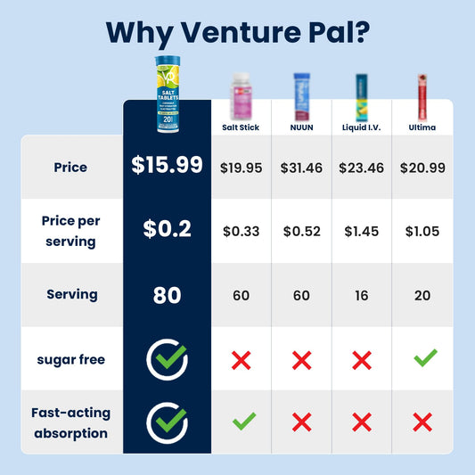 Venture Pal tabletas masticables alineadas destacando portabilidad
