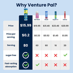 Venture Pal tabletas masticables alineadas destacando portabilidad