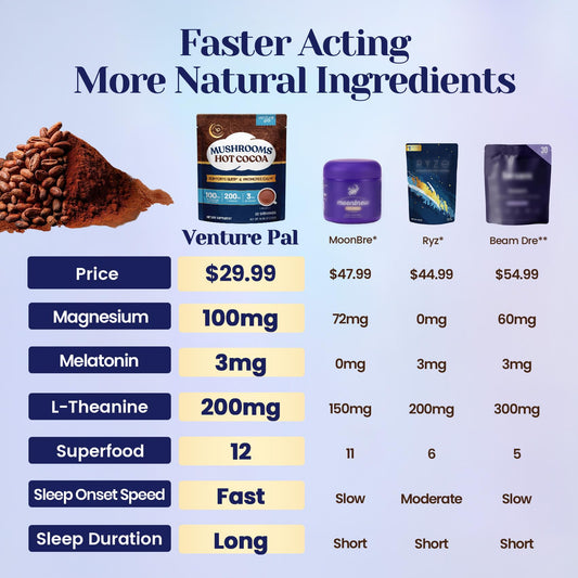 Venture Pal polvo de cacao con textura cremosa para mezcla reconfortante