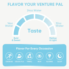 Venture Pal uso post ejercicio mostrando rehidratación rápida y alivio