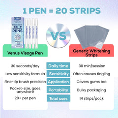VENUS VISAGE composición antes y después ilustrando reducción de manchas visibles