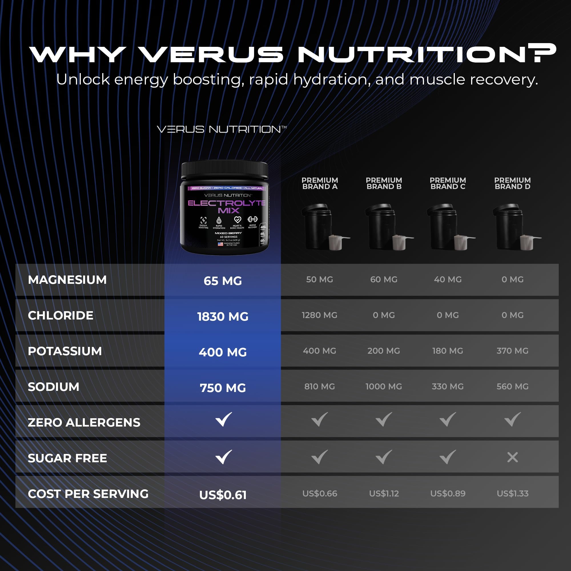 VERUS NUTRITION etiqueta nutricional con lista de electrolitos clara