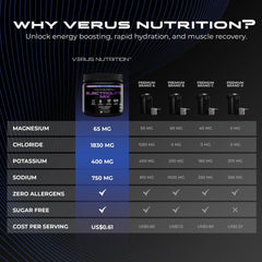 VERUS NUTRITION etiqueta nutricional con lista de electrolitos clara