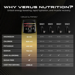 VERUS NUTRITION envase abierto con cuchara lista para medir porciones prácticas