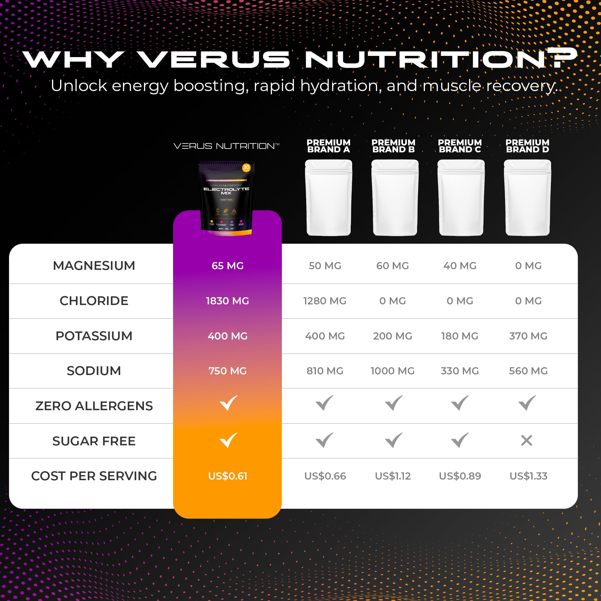 VERUS NUTRITION pouch en bolsa de gimnasio listo para entrenar
