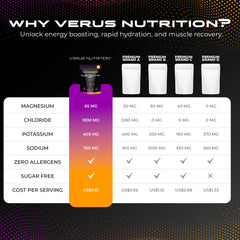 VERUS NUTRITION pouch en bolsa de gimnasio listo para entrenar