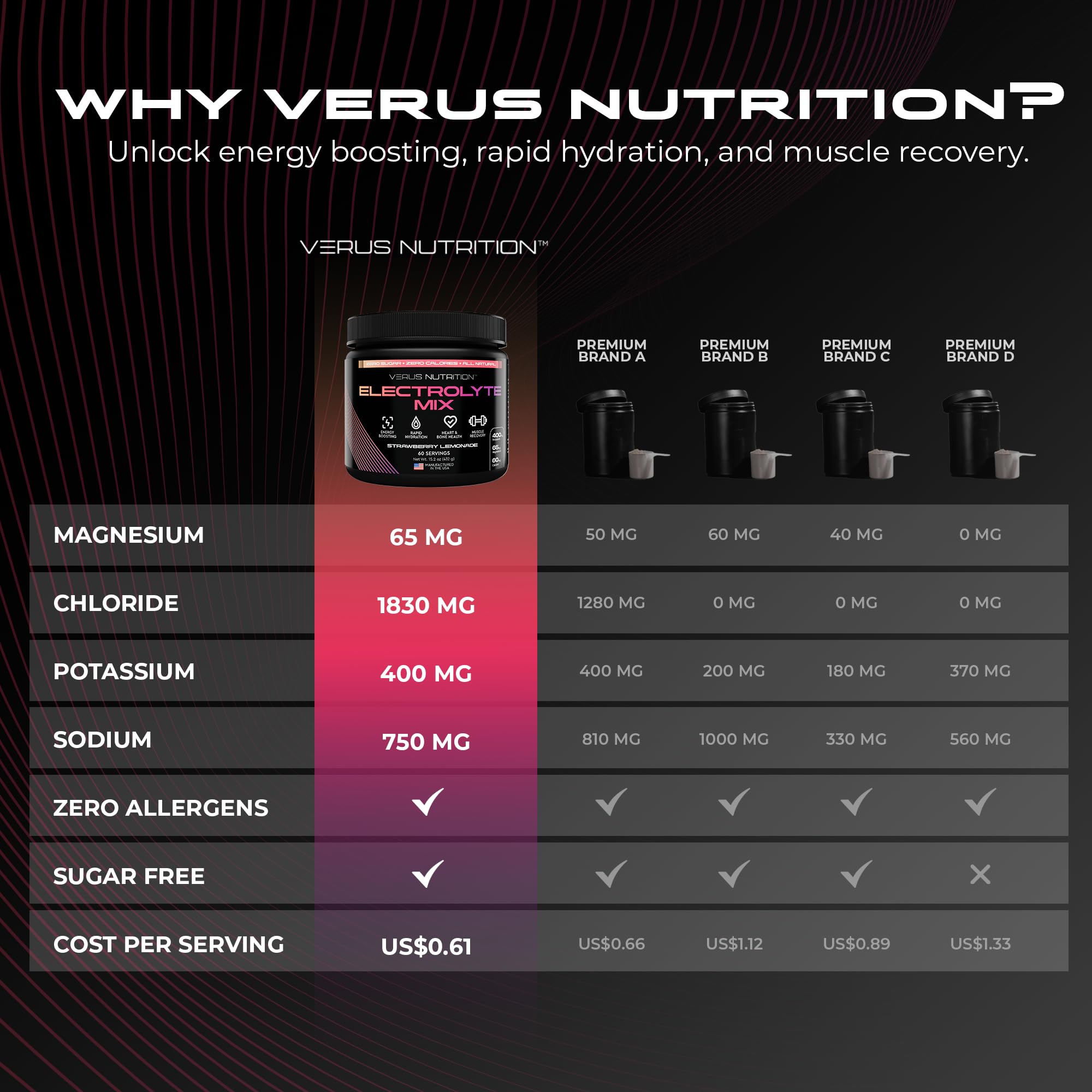 VERUS NUTRITION envase junto a una botella para comparar tamaño práctico