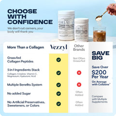Etiqueta de ingredientes de Vezzyl Collatine con información clara y transparente