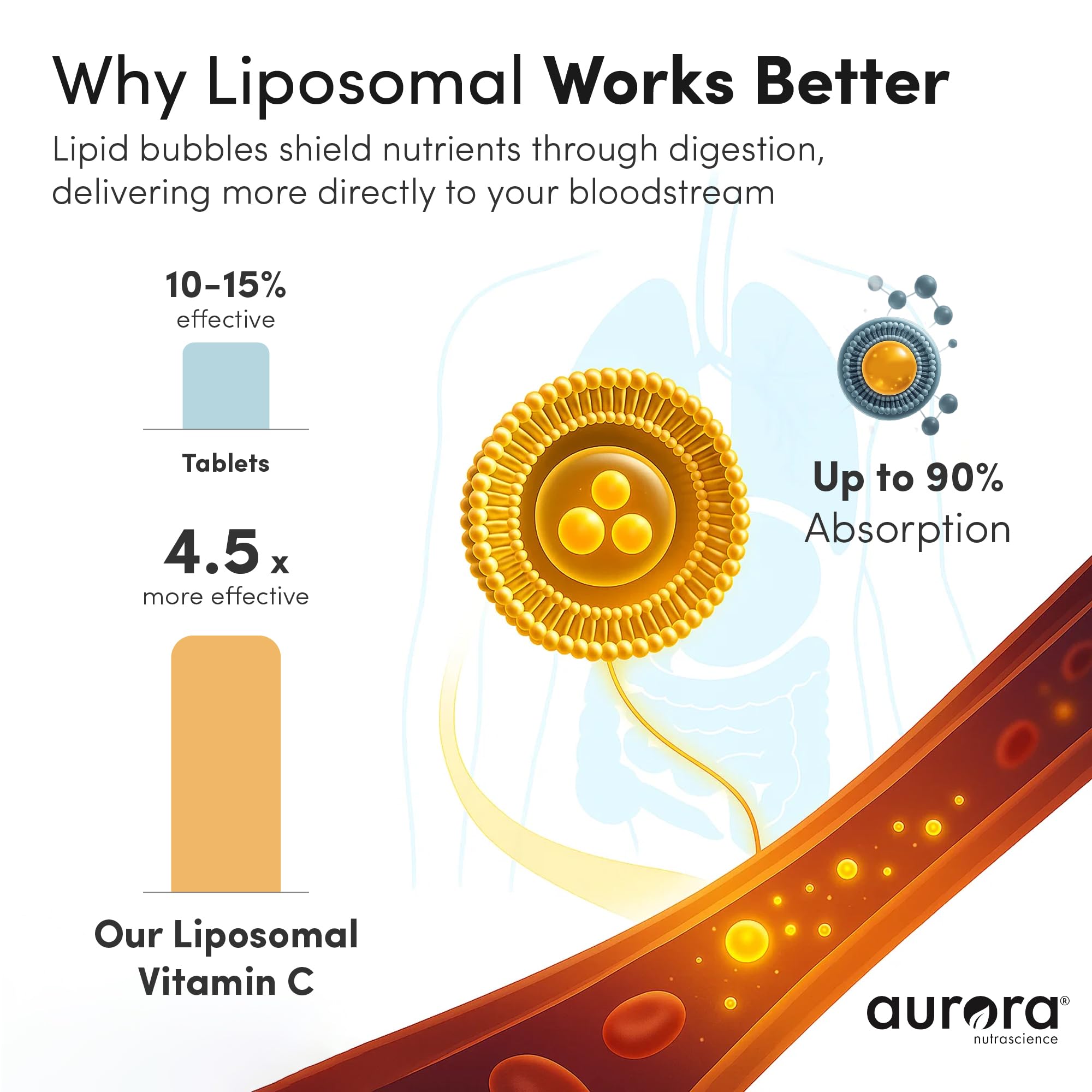 Sobre de Aurora Nutrascience abierto mostrando el líquido y conveniencia inmediata