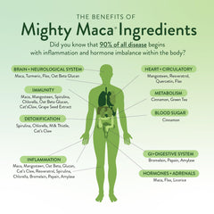 VIDAPURA ingredientes del Mighty Maca Plus en mesa señalando variedad vegetal