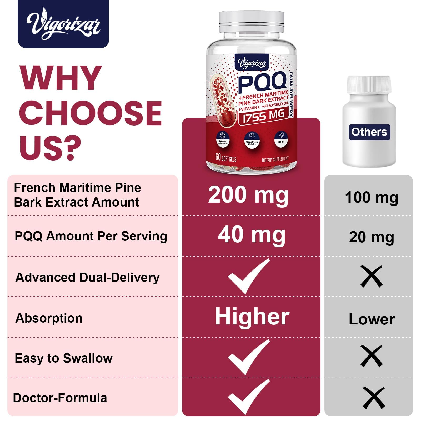 Vigorizar Pycnogeno vitamina E 15 mg; complemento antioxidante para la fórmula