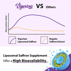 Vigorizar Saffron: caja-identidad, presentación premium para uso diario.