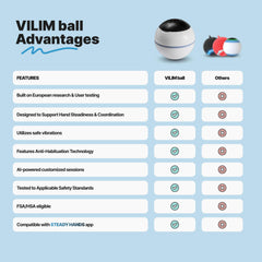 VILIM ball con cable magnético conectándose para carga rápida y segura