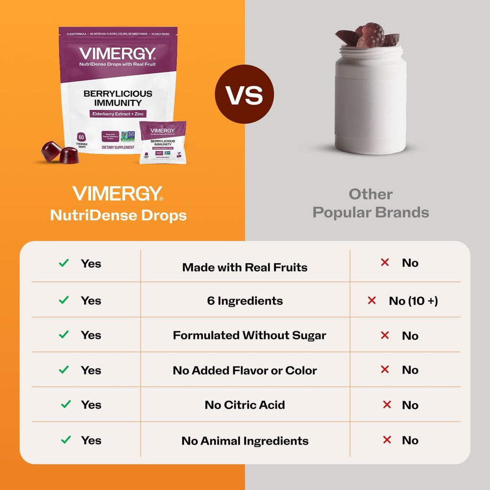 Vimergy masticables en mano para mostrar tamaño práctico y aceptación infantil