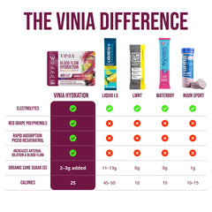 Caja de 10 stickpacks VINIA dispuestos para almacenamiento y viaje