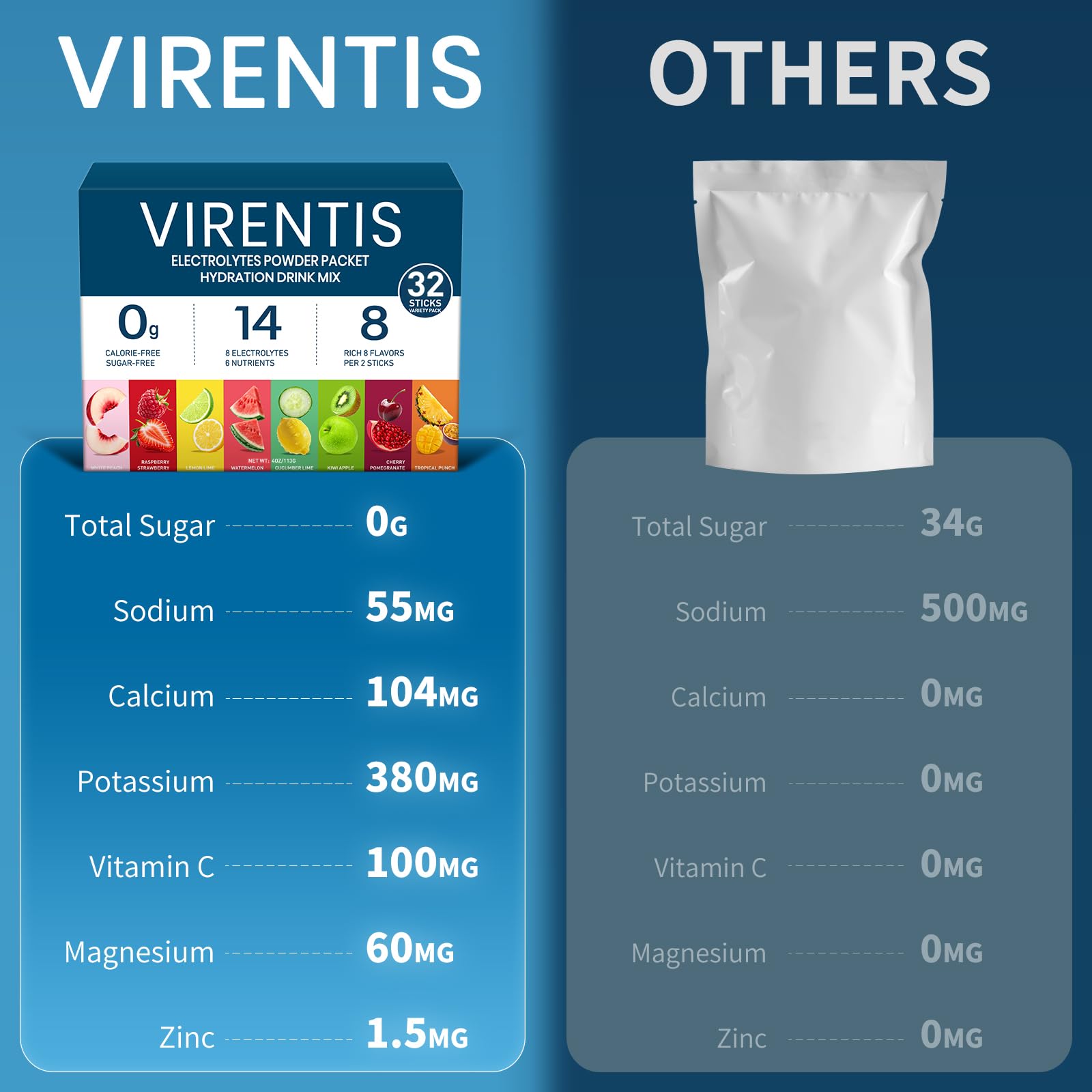 VIRENTIS en escena lifestyle al aire libre, refresco sin azúcar en viaje