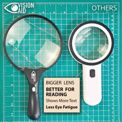 Vision Aid persona sosteniendo la lupa para lectura mejorada